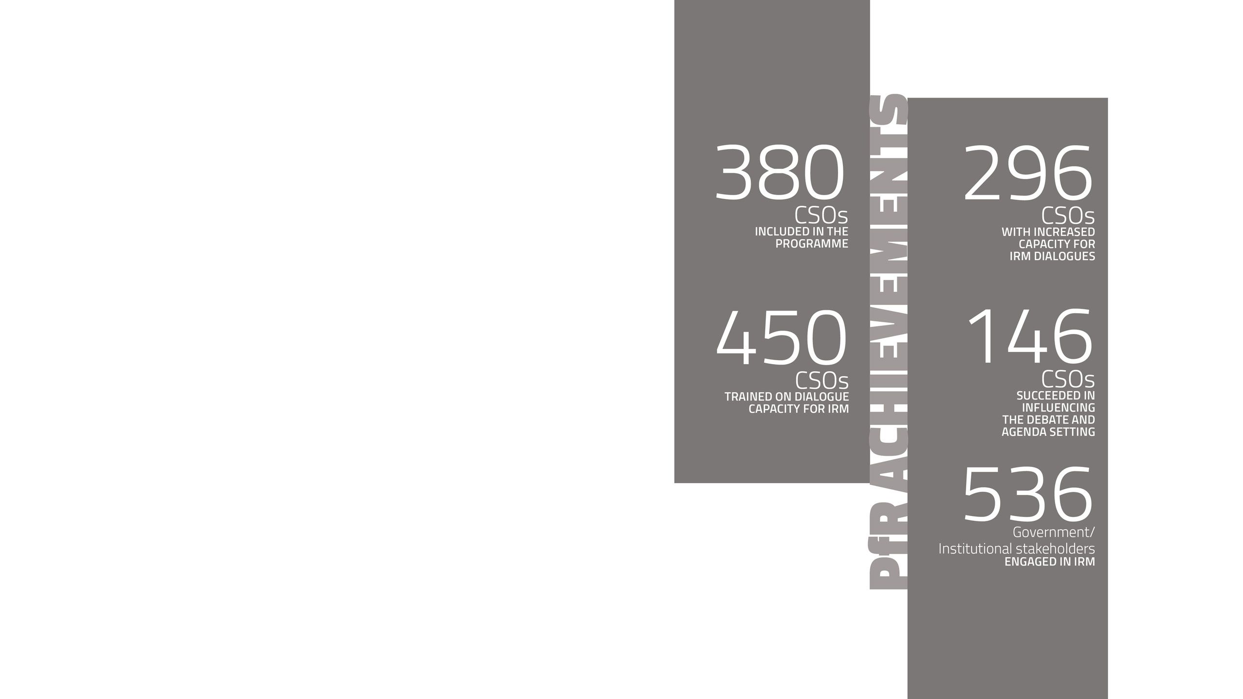 PfR achievements